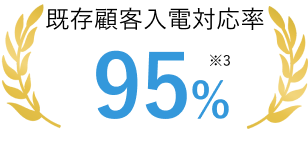 既存顧客入電対応率95%※3